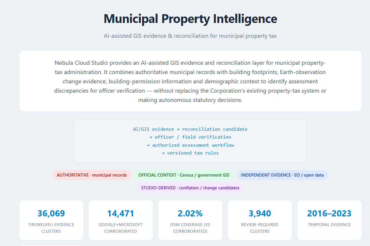 Municipal Property Intelligence