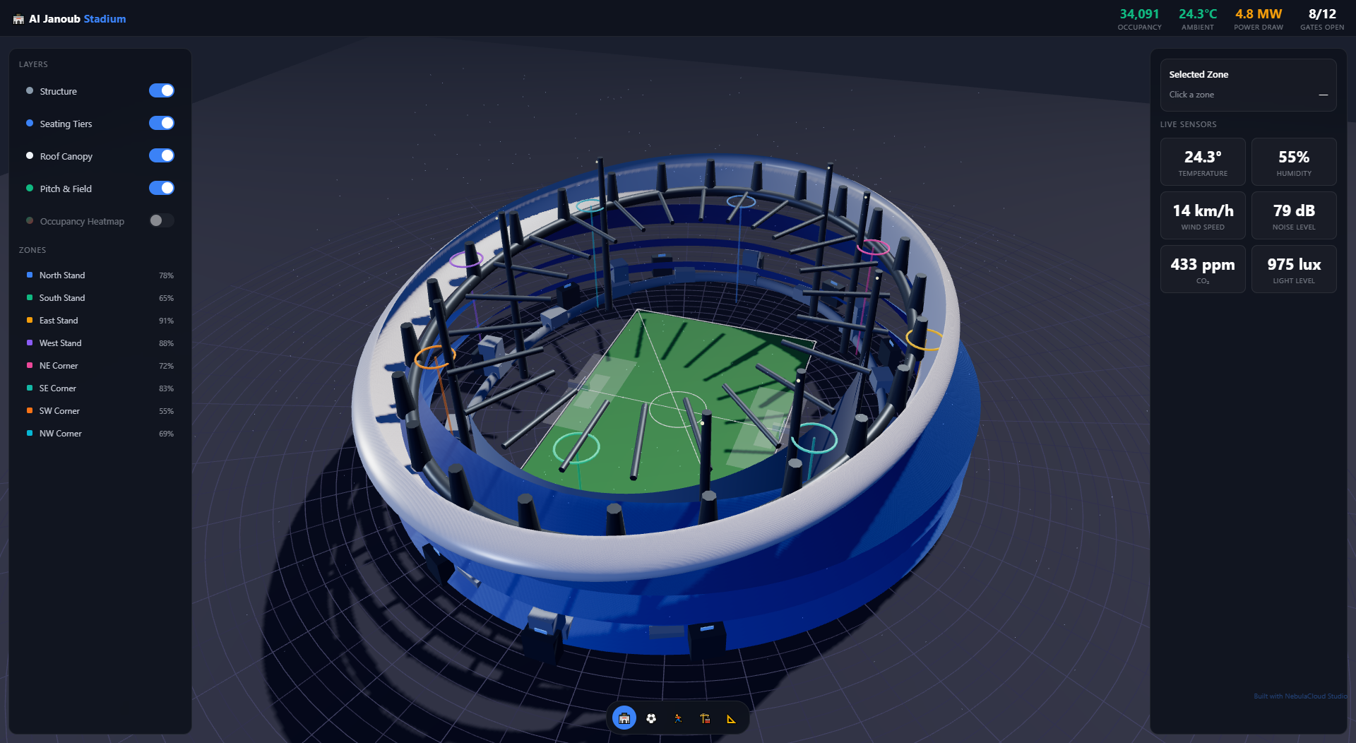 Digital Twin Workbench