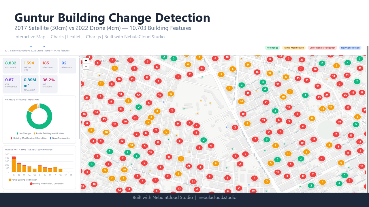 Change detection analysis