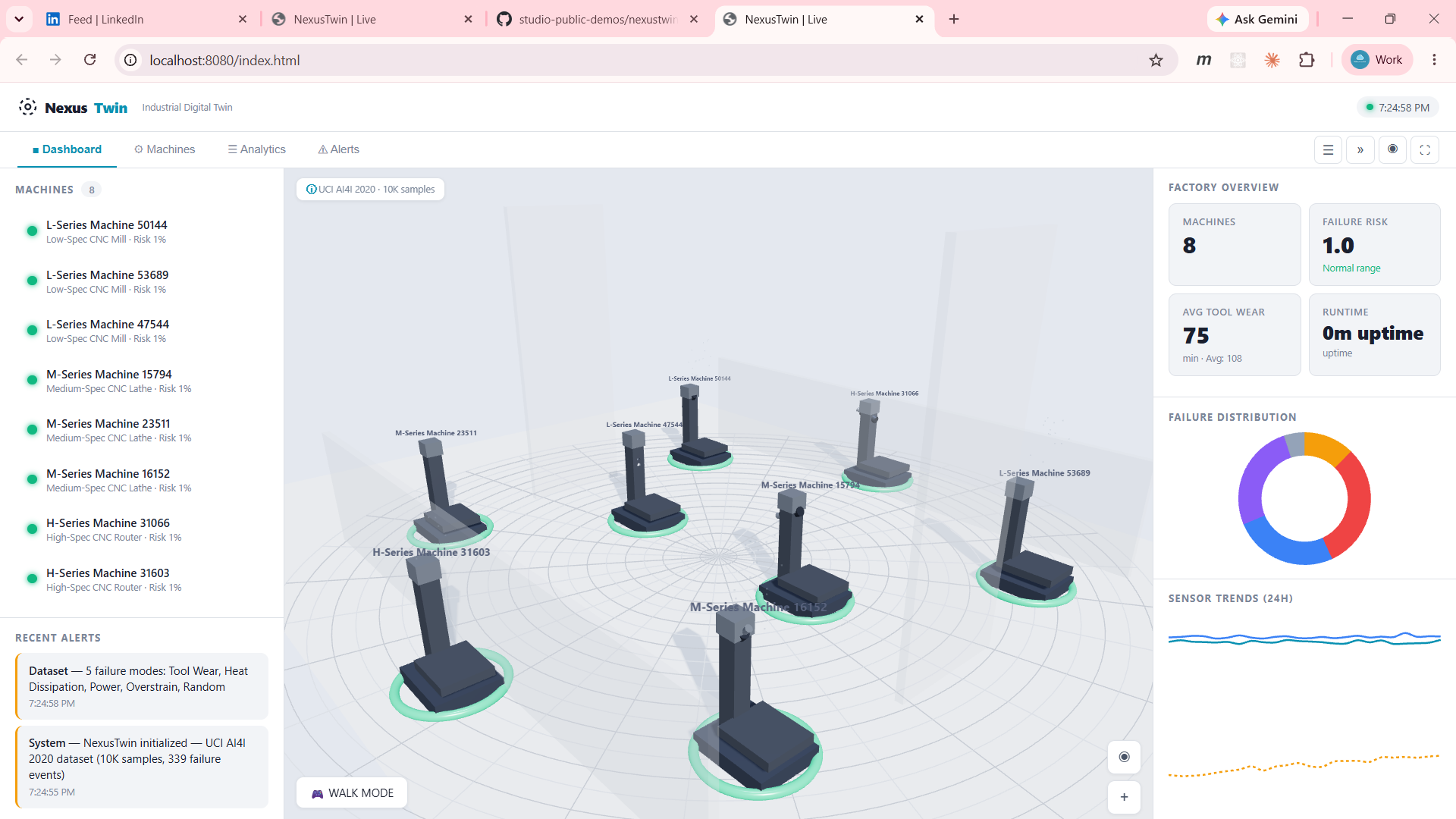 Industrial digital twin